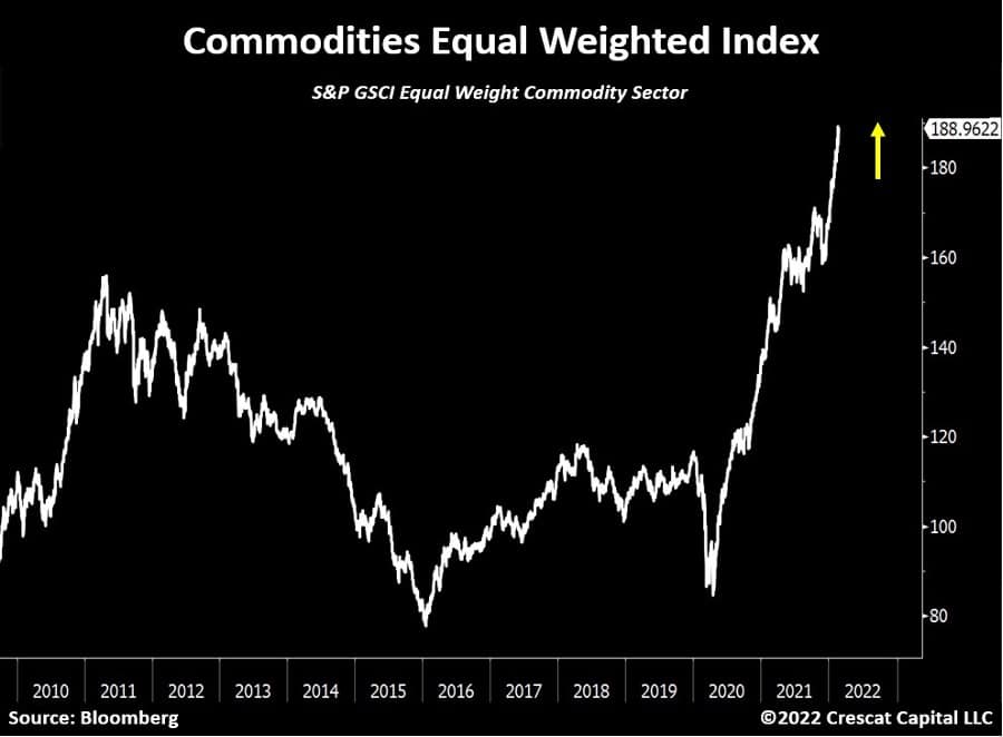commodities graph2